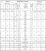 ICG Alabama Division employee timetable dated 8-19-1979